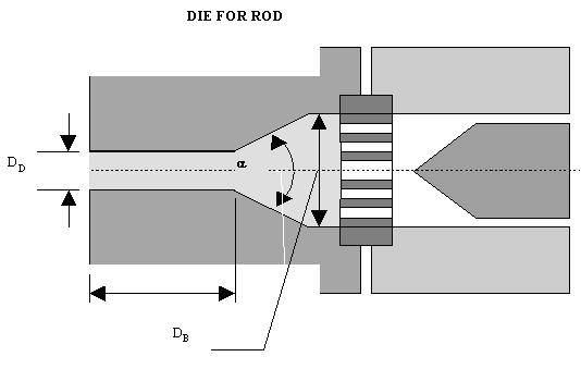 Die for extrusion of rod